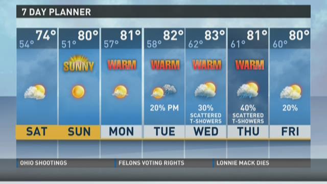 Severe storms blow through East Tennessee | wbir.com