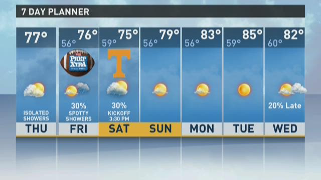 Increasing clouds Thursday with isolated showers | wbir.com