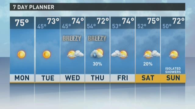 Sunny skies with temperatures in the mid 70s Monday | wbir.com