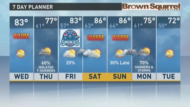 Sunshine Wednesday with highs in the 80s | wbir.com