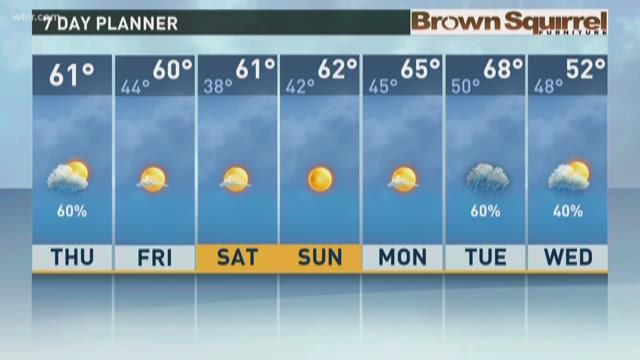 Mild for Friday; A few showers possible Saturday Mild for Friday; A few showers possible Saturday